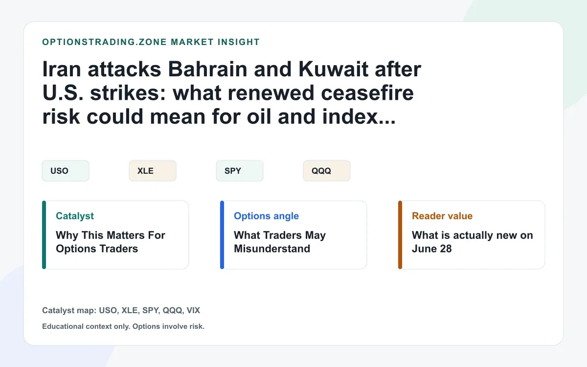 Iran hits Bahrain and Kuwait after U.S. strikes: what oil and index options may reprice Monday visual