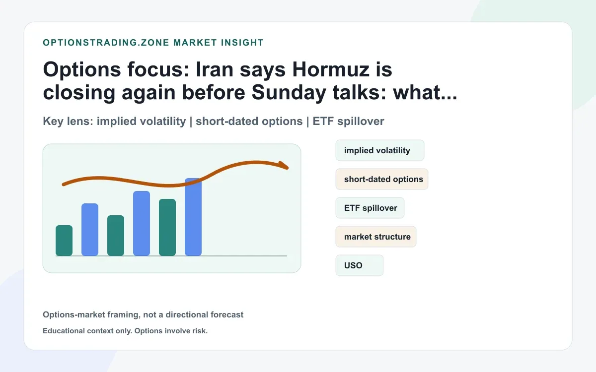 Iran says Hormuz is closing again before Sunday talks: what oil and energy options may need to reprice supporting media