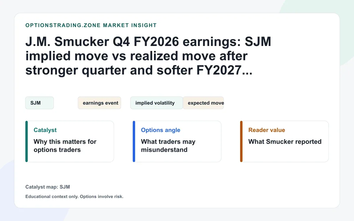 J.M. Smucker Q4 FY2026 earnings: SJM implied move vs realized move after a stronger quarter visual