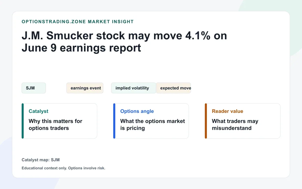 J.M. Smucker stock may move 4.1% on June 9 earnings report visual