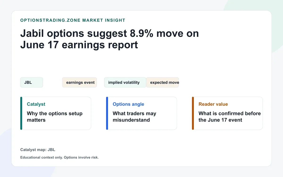 Jabil options suggest 8.9% move on June 17 earnings report visual