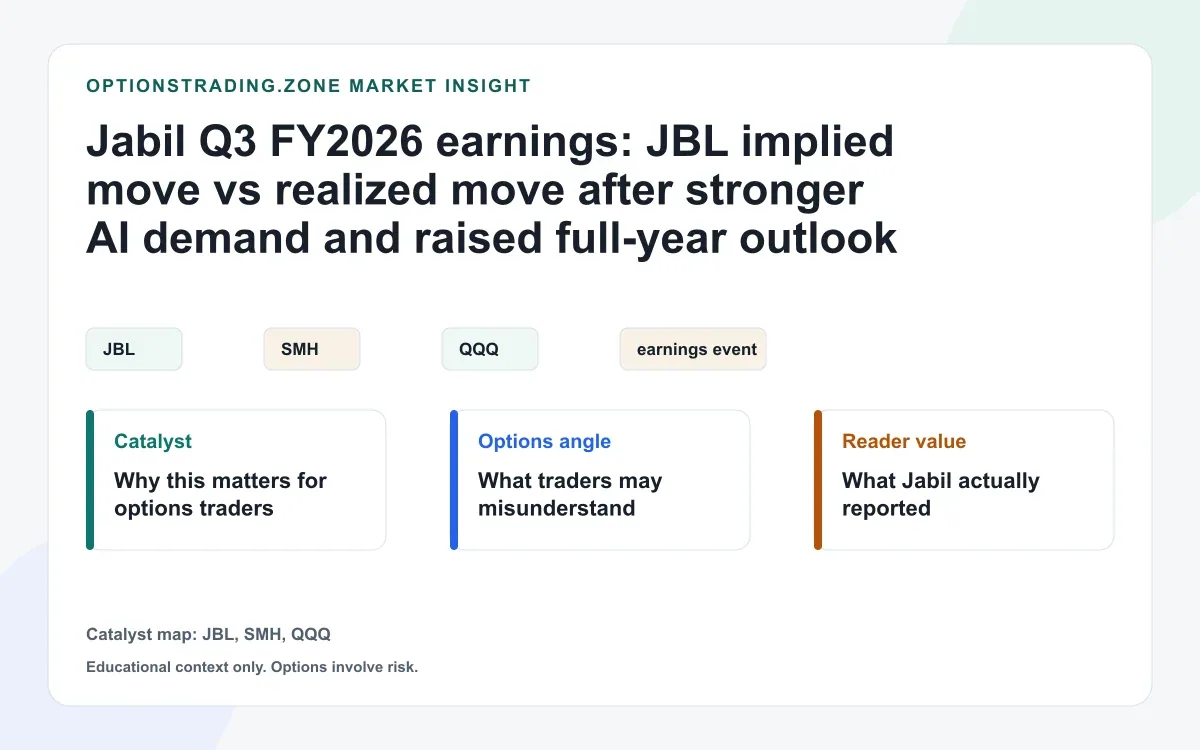 Jabil Q3 FY2026 earnings: JBL beats, raises, and keeps the first move inside the implied range visual