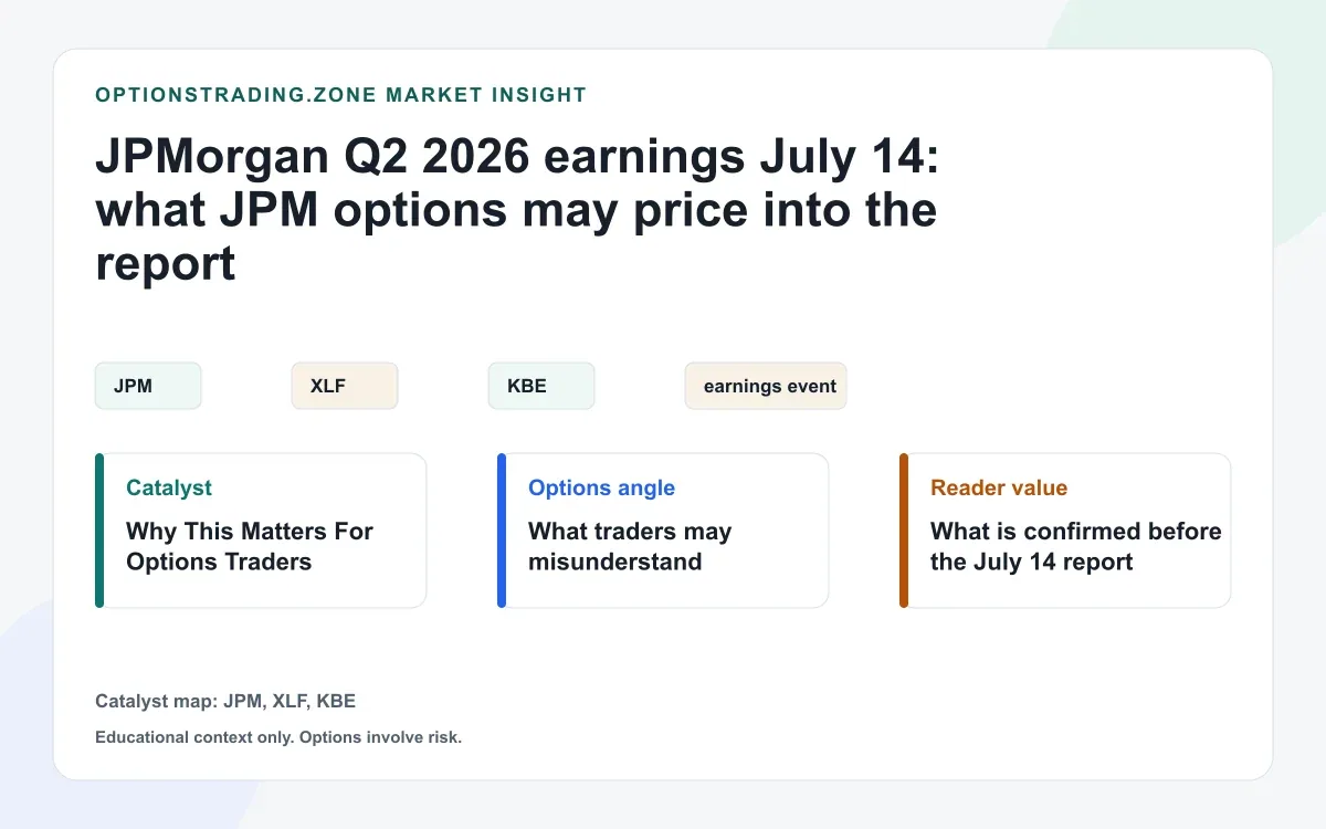 JPMorgan Q2 2026 earnings July 14: what JPM options may price into the report visual