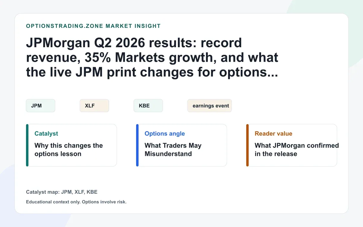 JPMorgan Q2 2026 results: record revenue, 35% Markets growth, and what it means for options visual
