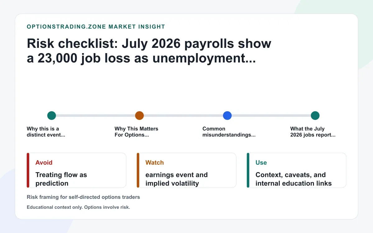 July 2026 payrolls: what the -23,000 jobs print changed for options traders supporting media