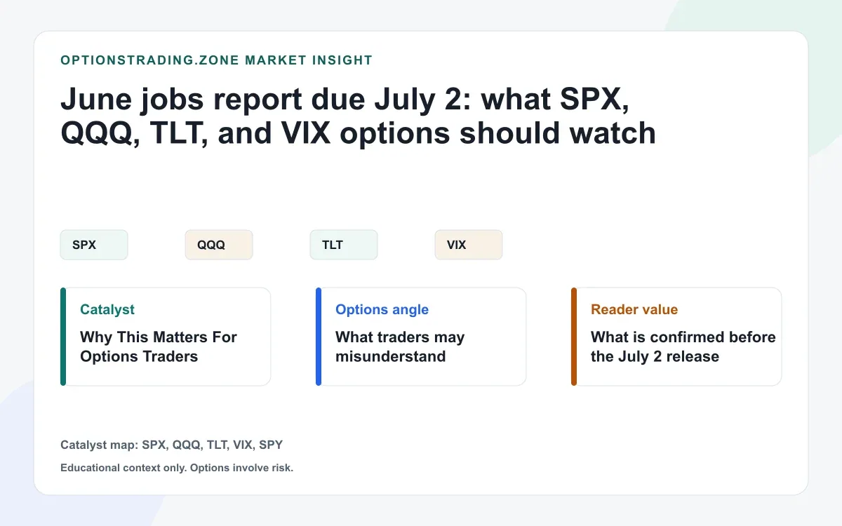 June jobs report due July 2: what SPX, QQQ, TLT, and VIX options should watch visual