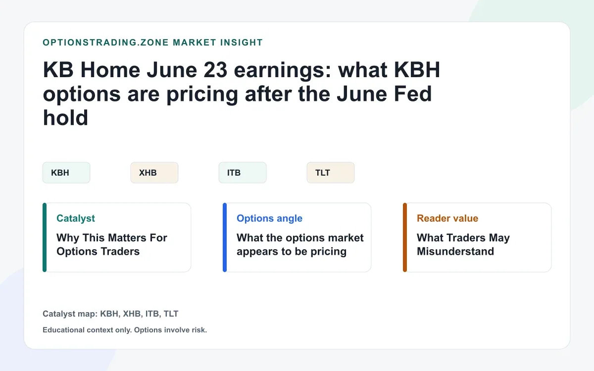 KB Home June 23 earnings: what KBH options are pricing after the June Fed hold visual