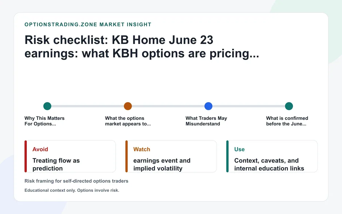 KB Home June 23 earnings: what KBH options are pricing after the June Fed hold supporting media