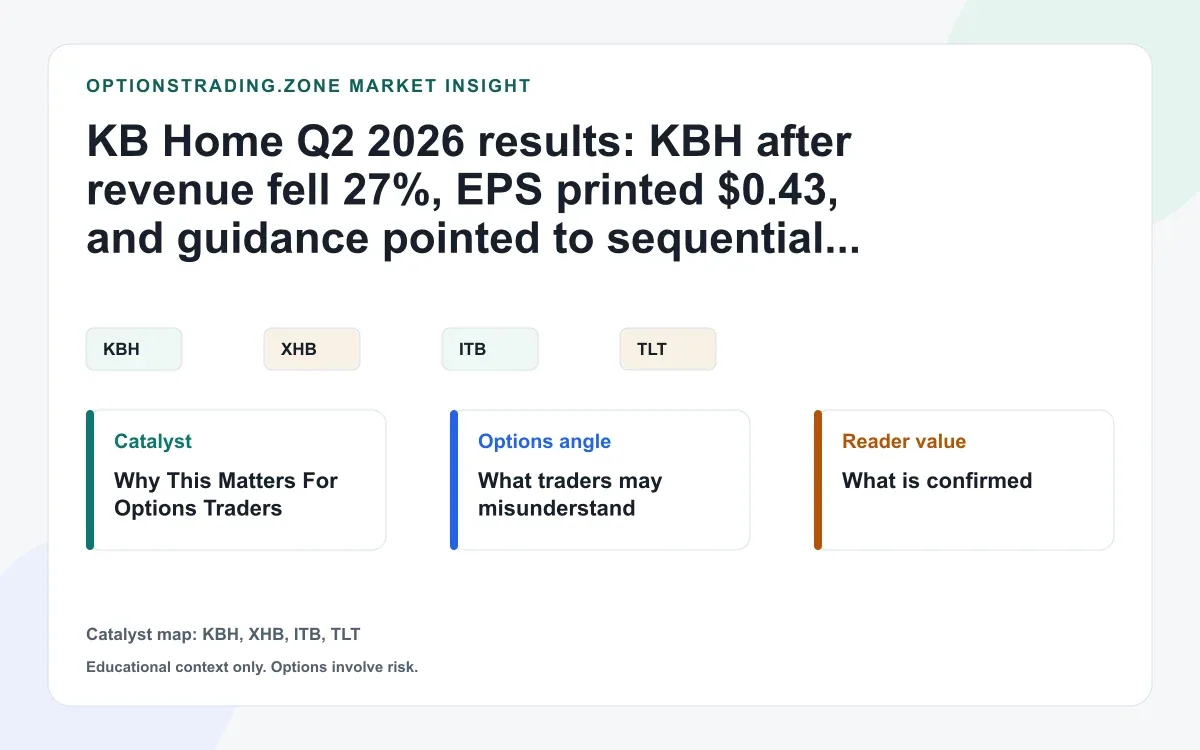 KB Home Q2 earnings: what KBH's muted reaction says about housing premium visual