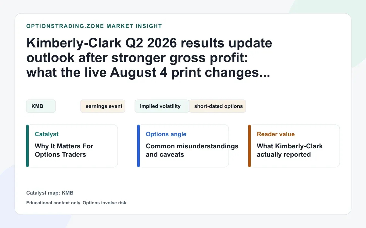 Kimberly-Clark Q2 2026 results: what the live August 4 print changes for KMB options visual