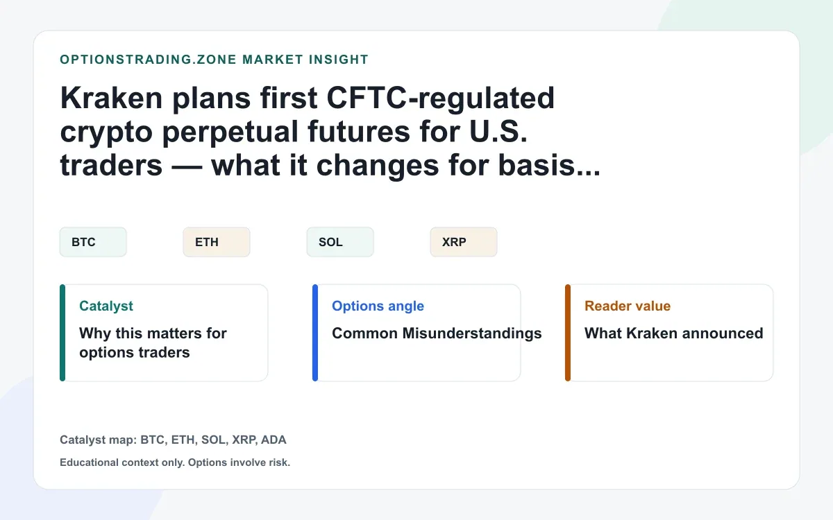 Kraken plans first CFTC-regulated crypto perpetual futures for U.S. traders visual