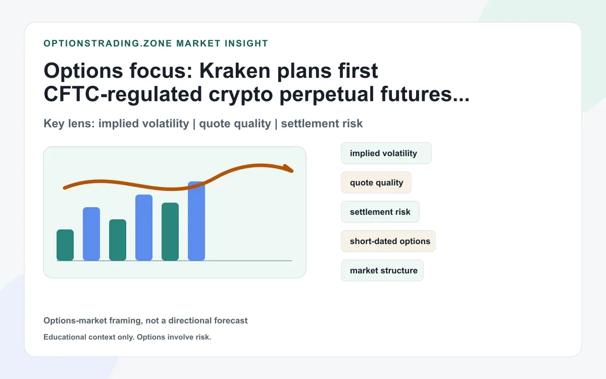Kraken plans first CFTC-regulated crypto perpetual futures for U.S. traders supporting media
