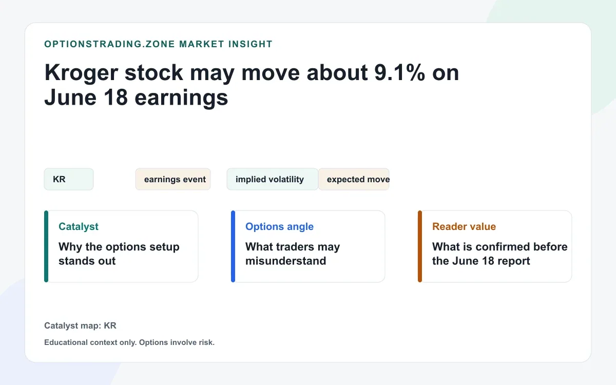 Kroger June 18 earnings: what KR options are pricing into Greg Foran's first quarter visual