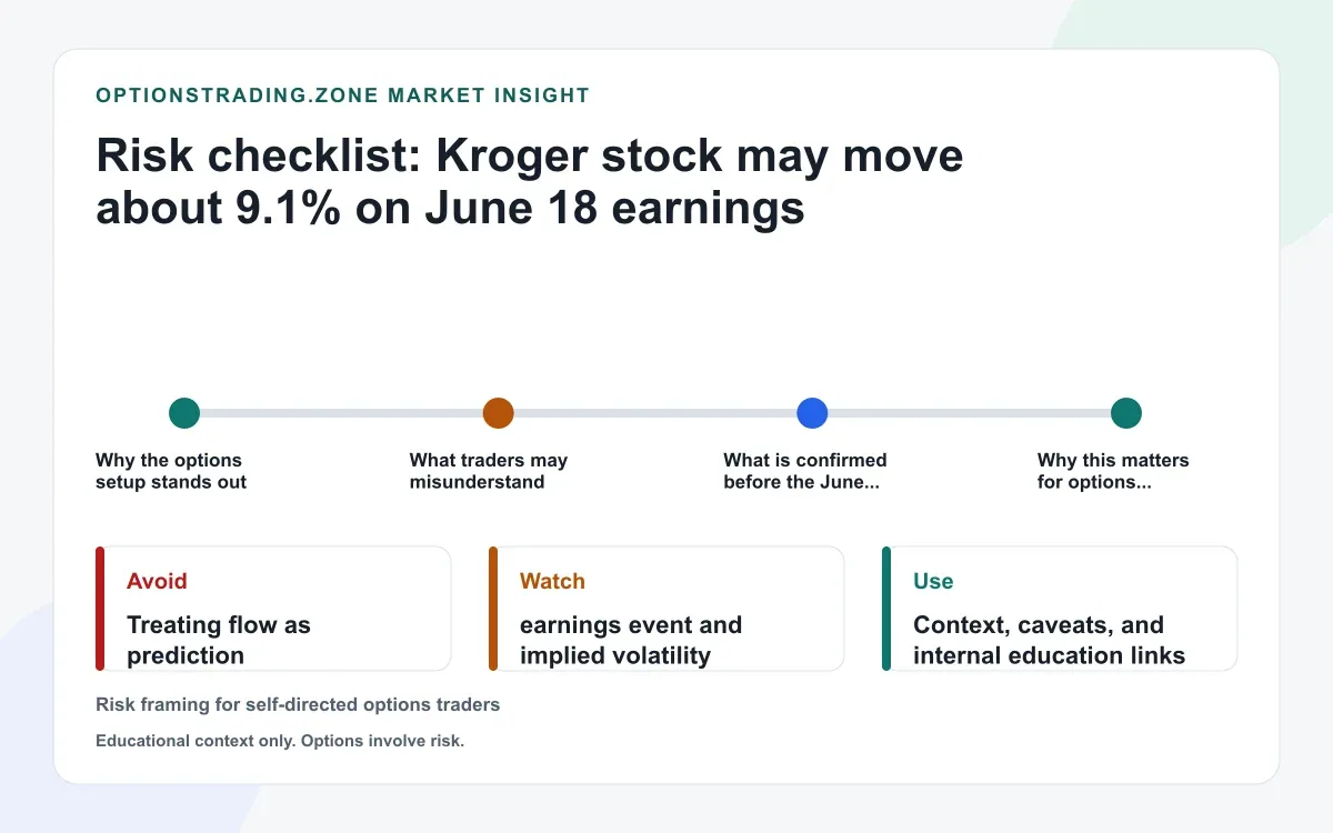 Kroger June 18 earnings: what KR options are pricing into Greg Foran's first quarter supporting media
