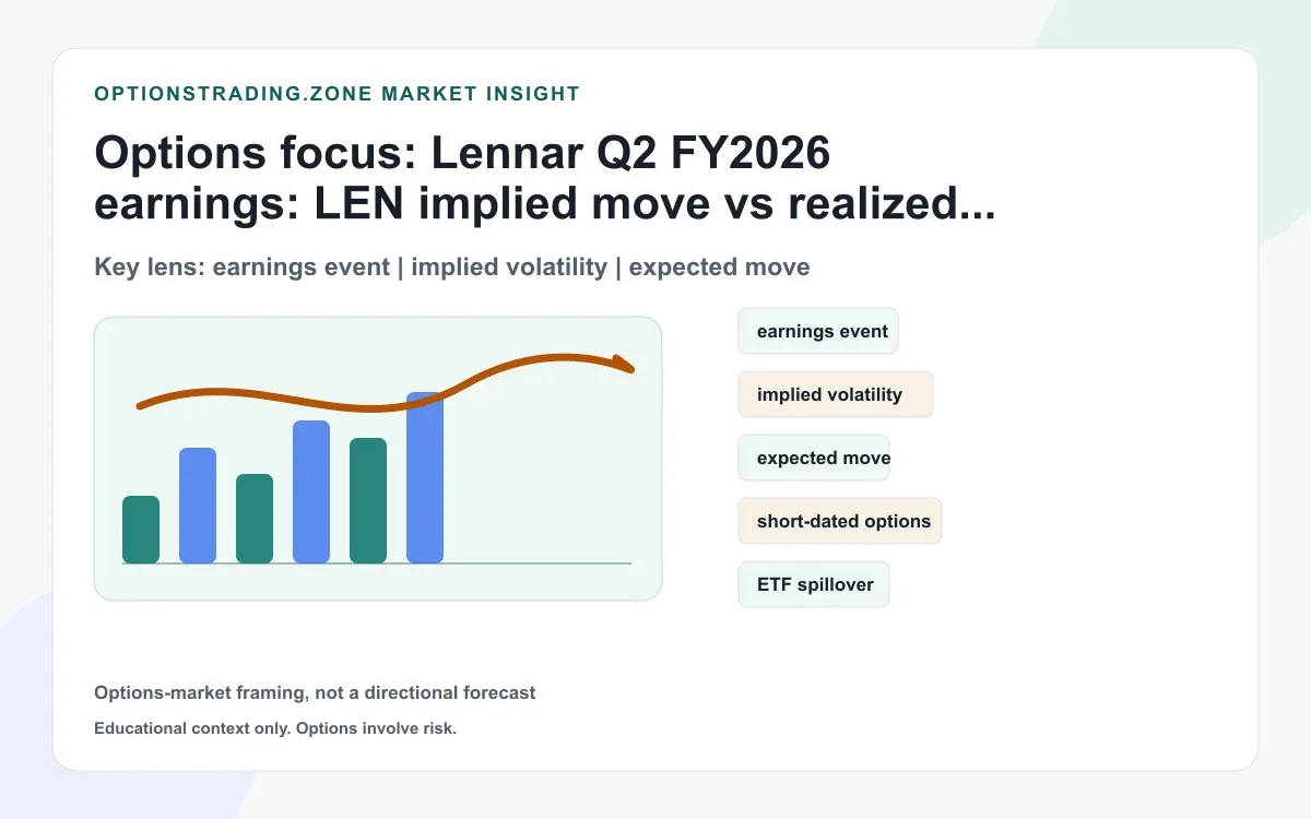Lennar Q2 FY2026 earnings: LEN reprices after margin pressure and softer demand signals supporting media