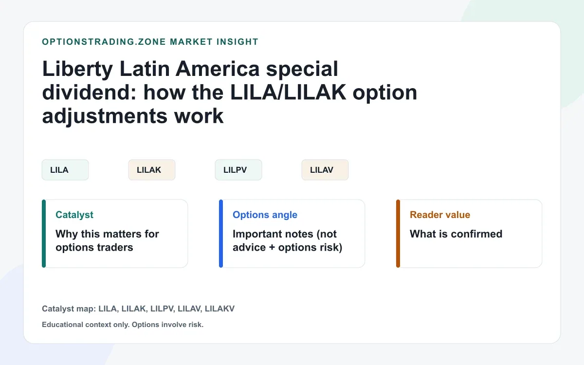 Liberty Latin America special dividend: how the LILA/LILAK option adjustments work visual