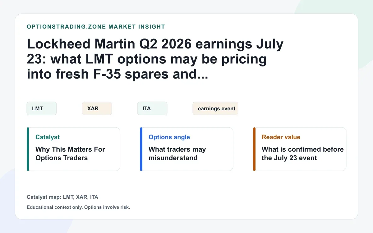 Lockheed Martin Q2 2026 earnings July 23: what LMT options may be pricing into fresh defense-award flow visual