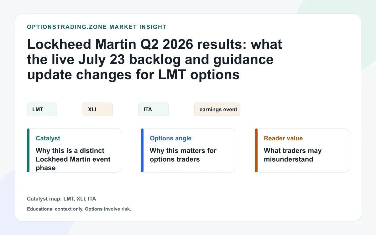 Lockheed Martin Q2 2026 results: backlog and higher outlook change the LMT options debate visual