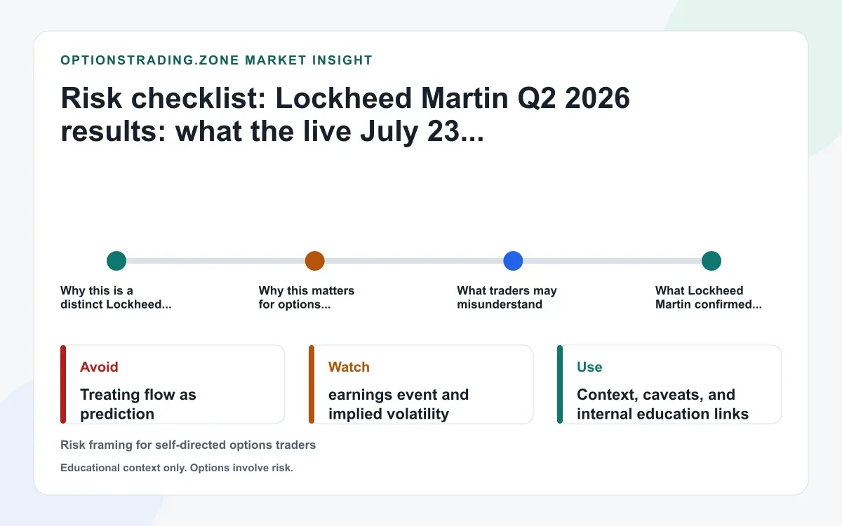 Lockheed Martin Q2 2026 results: backlog and higher outlook change the LMT options debate supporting media