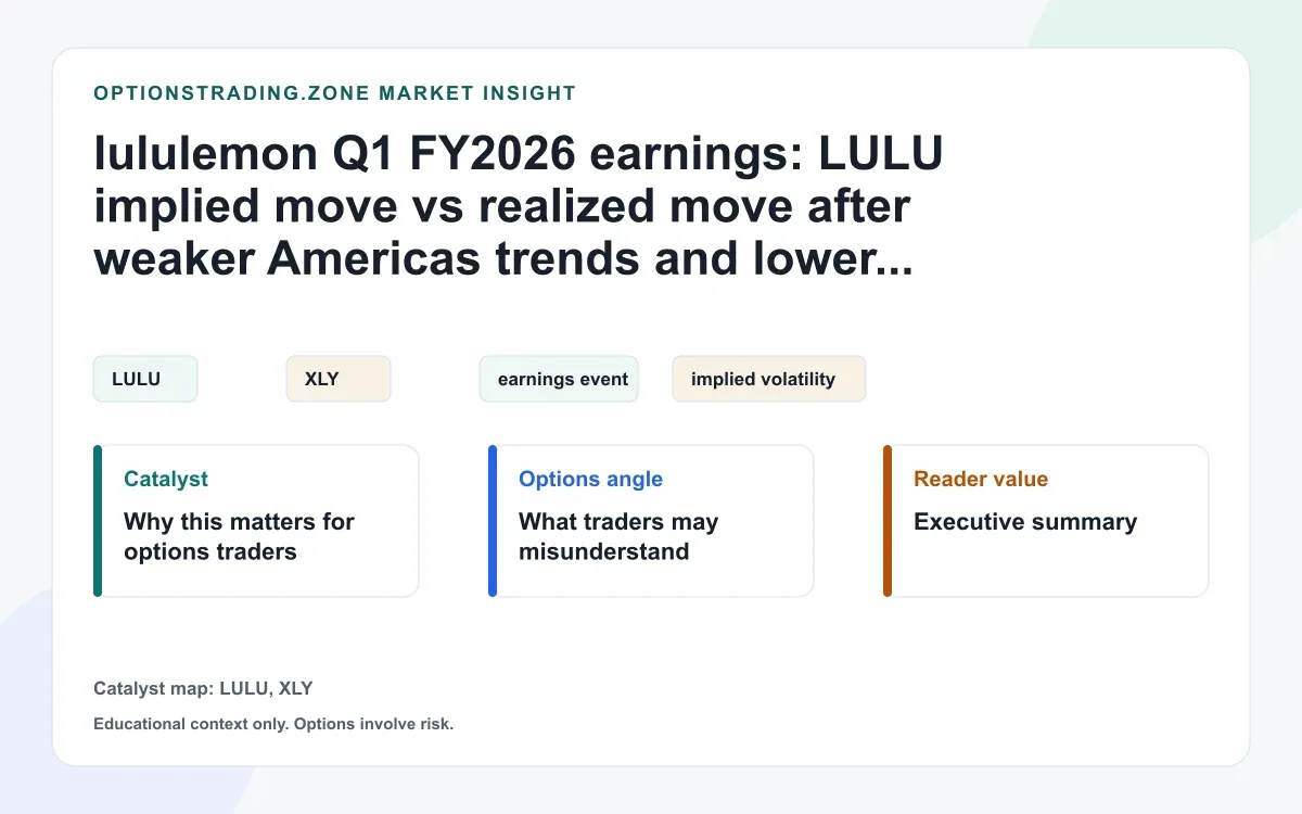 lululemon Q1 FY2026 earnings: LULU implied move vs realized move after weaker Americas trends and lower full-year outlook visual