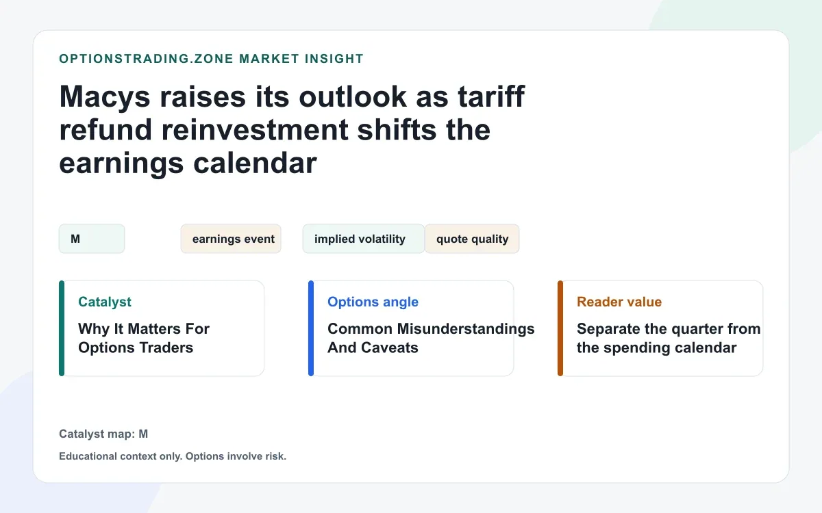Macy's raises its outlook as tariff refund reinvestment shifts the earnings calendar visual