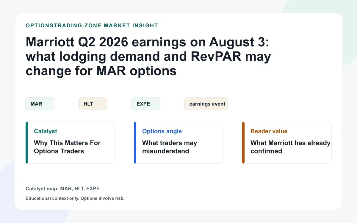 Marriott Q2 2026 earnings on August 3: what RevPAR and travel demand may change for MAR options visual