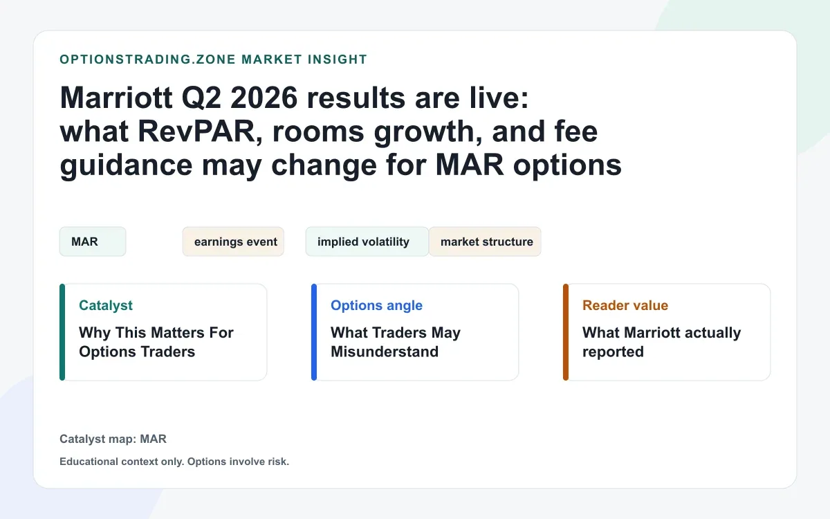 Marriott Q2 2026 results: what 3.4% RevPAR growth and raised guidance may change for MAR options visual