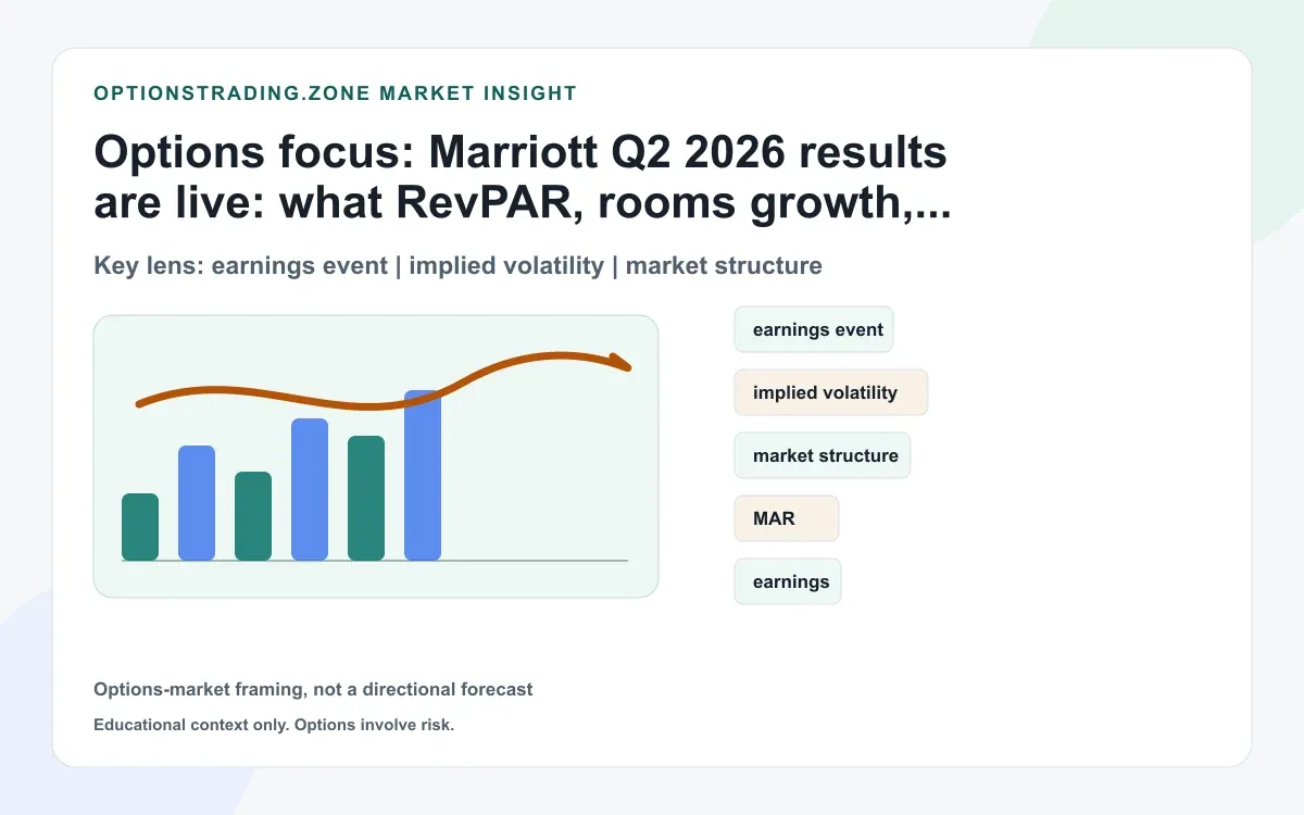 Marriott Q2 2026 results: what 3.4% RevPAR growth and raised guidance may change for MAR options supporting media