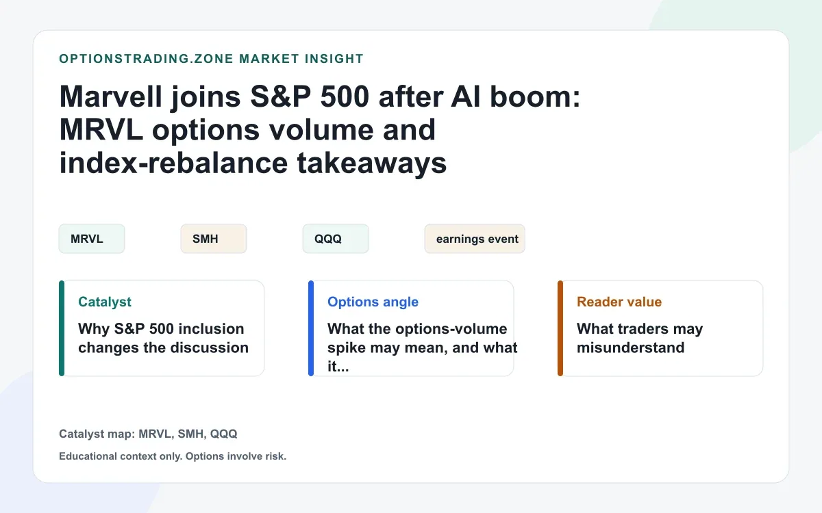 Marvell joins S&P 500 after AI boom: MRVL options volume and index-rebalance takeaways visual