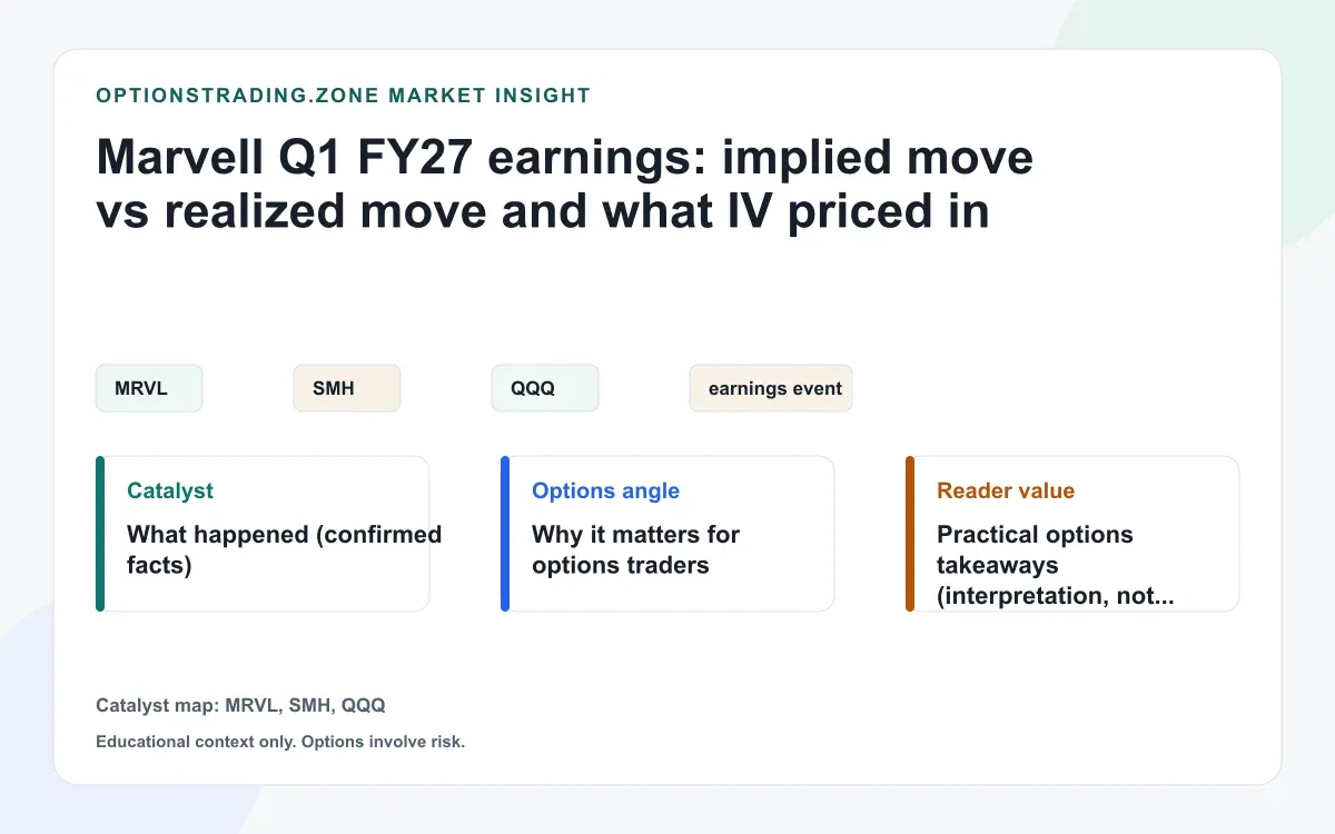 Marvell Q1 FY27 earnings: implied move vs realized move and what IV priced in visual