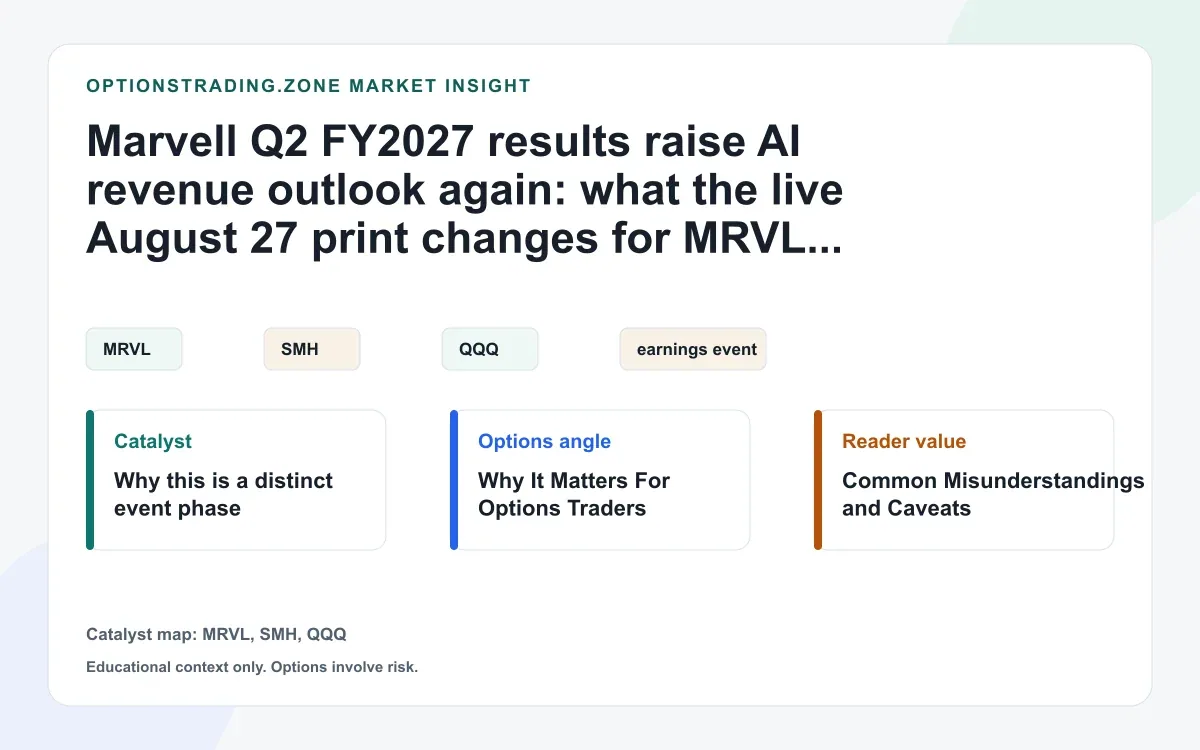 Marvell Q2 FY2027 results: what record AI revenue and a higher Q3 outlook change for MRVL options visual