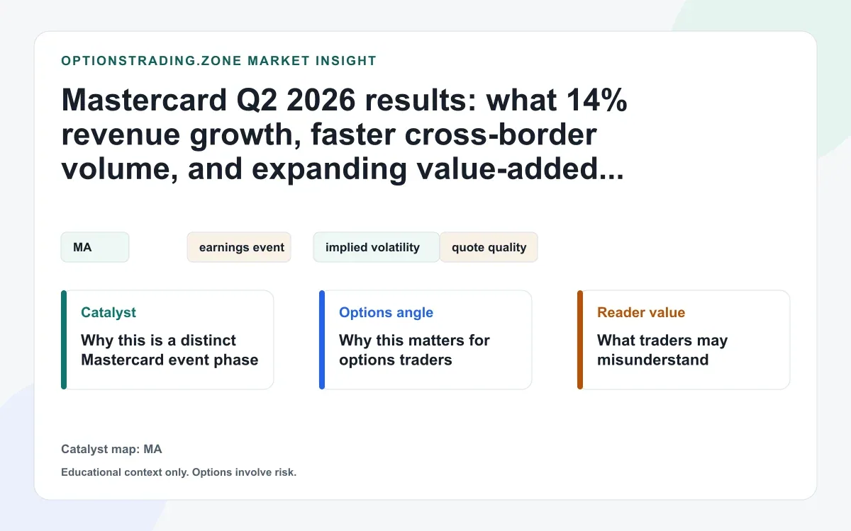 Mastercard Q2 2026 results: what faster cross-border volume and a richer services mix change for MA options visual