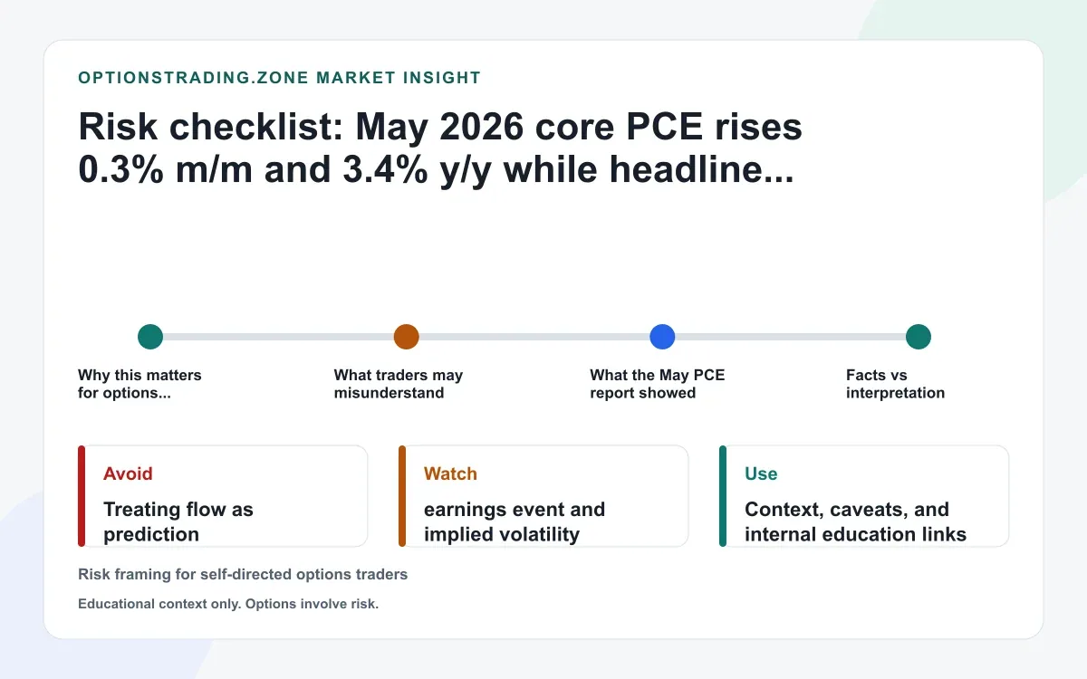 May core PCE rises 0.3% m/m and 3.4% y/y: what it means for SPX, QQQ, TLT, and VIX options supporting media