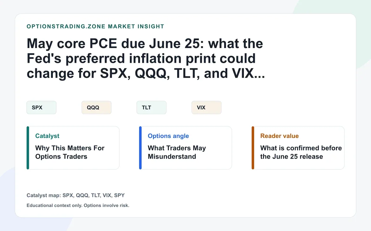 May core PCE due June 25: what it could change for SPX, QQQ, TLT, and VIX options visual