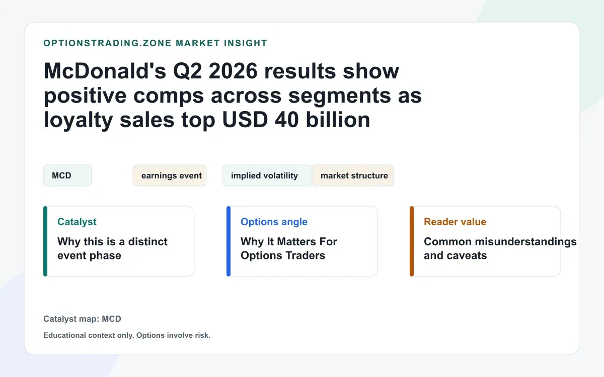 McDonald's Q2 2026 results: positive comps and USD 40 billion loyalty sales reset the MCD options debate visual