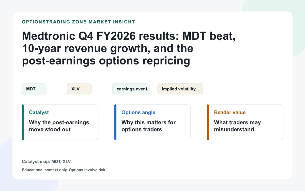 Medtronic Q4 FY2026 results put MDT options repricing in focus visual