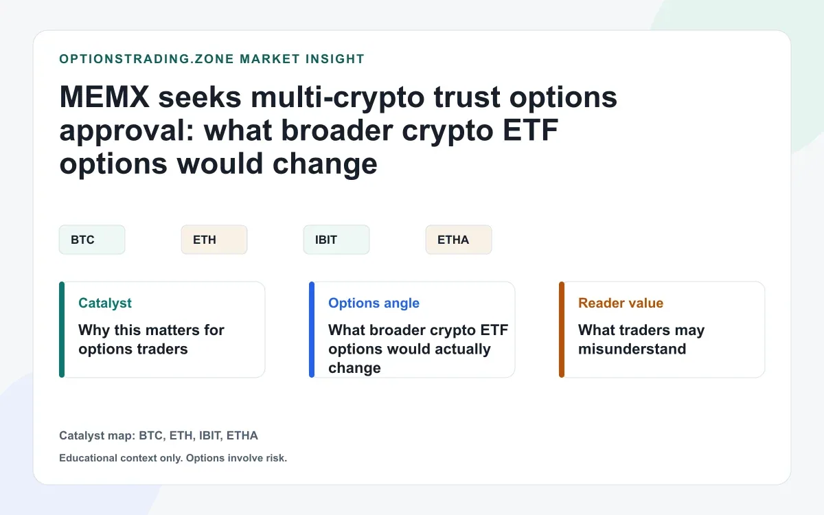 MEMX seeks multi-crypto trust options approval: what broader crypto ETF options would change visual