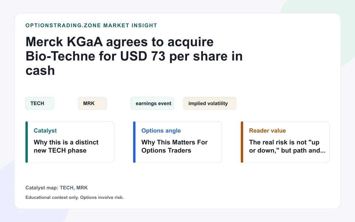 Merck KGaA to acquire Bio-Techne for USD 73 per share in cash: what TECH options traders should watch now visual