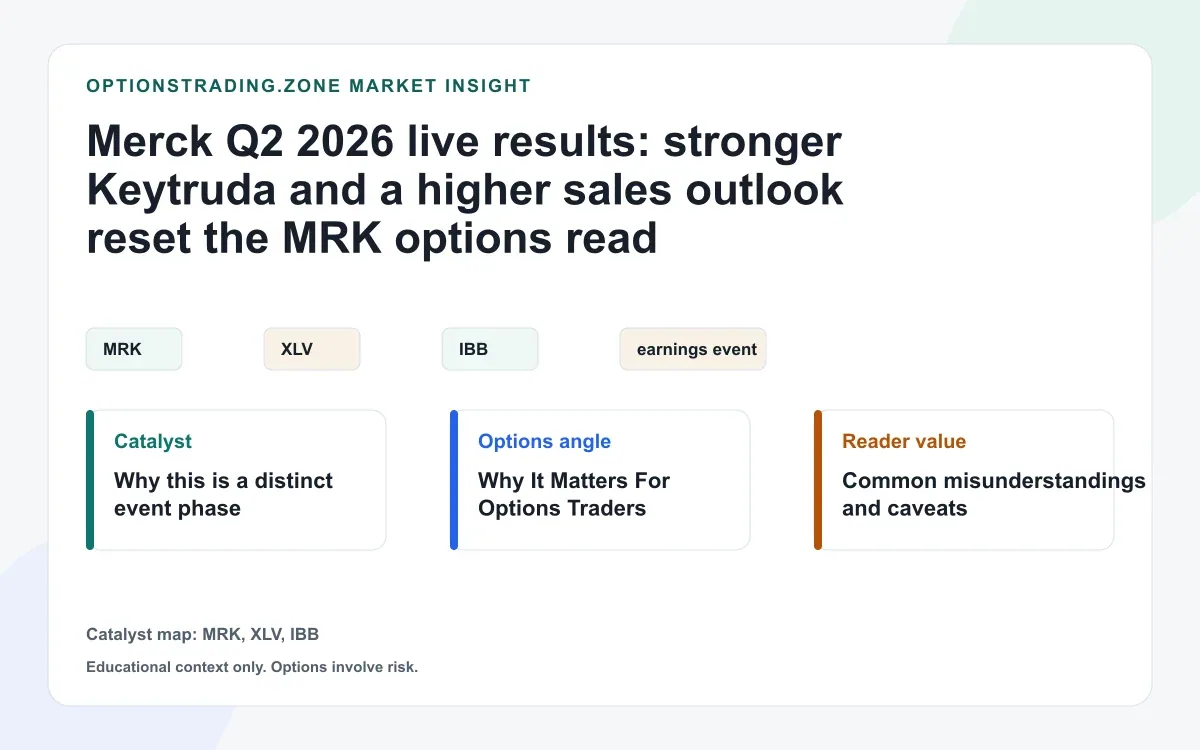 Merck Q2 2026 results: stronger Keytruda growth and a higher sales outlook reset the MRK options read visual