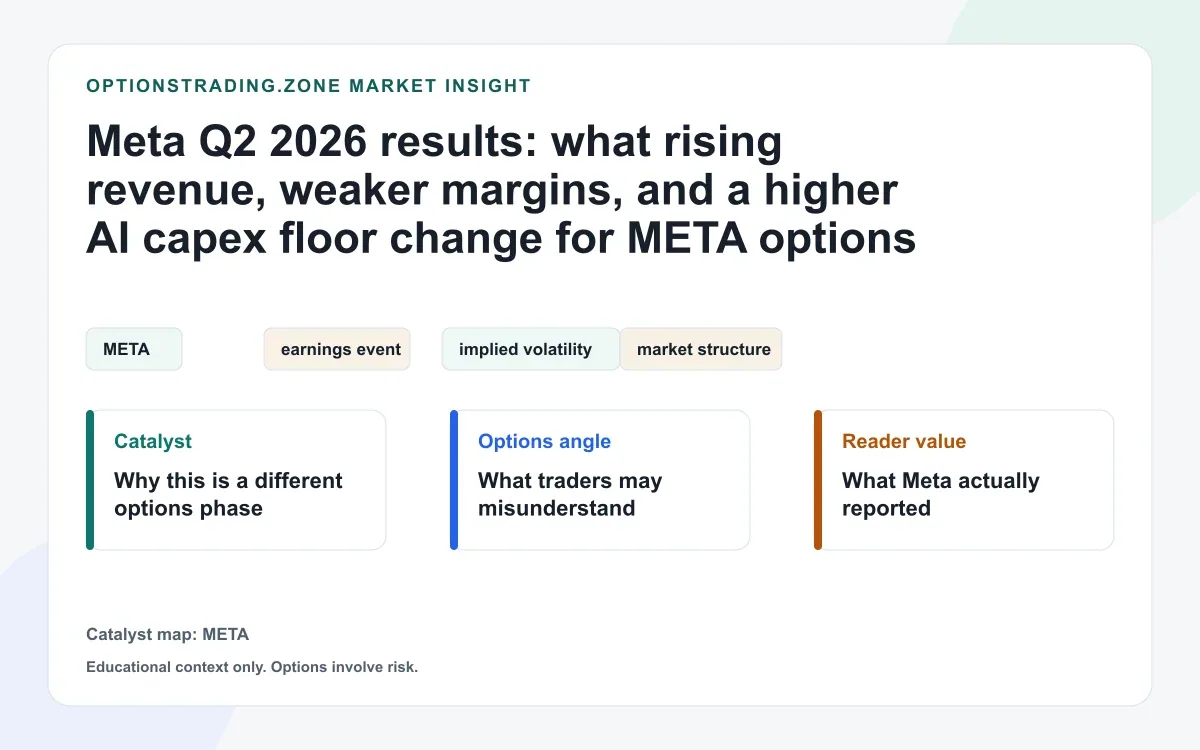 Meta Q2 2026 results: what higher revenue, lower EPS, and a raised AI capex floor mean for META options visual