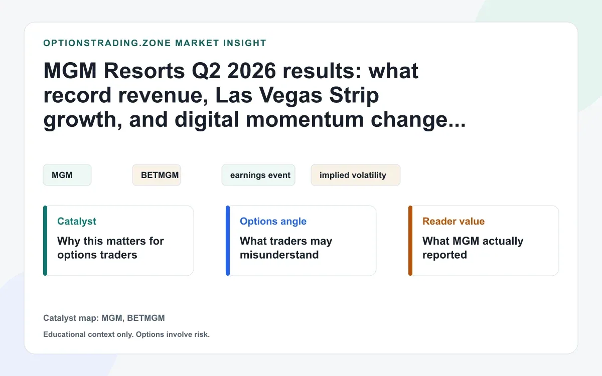 MGM Resorts Q2 2026 results: what record revenue and digital growth change for MGM options visual