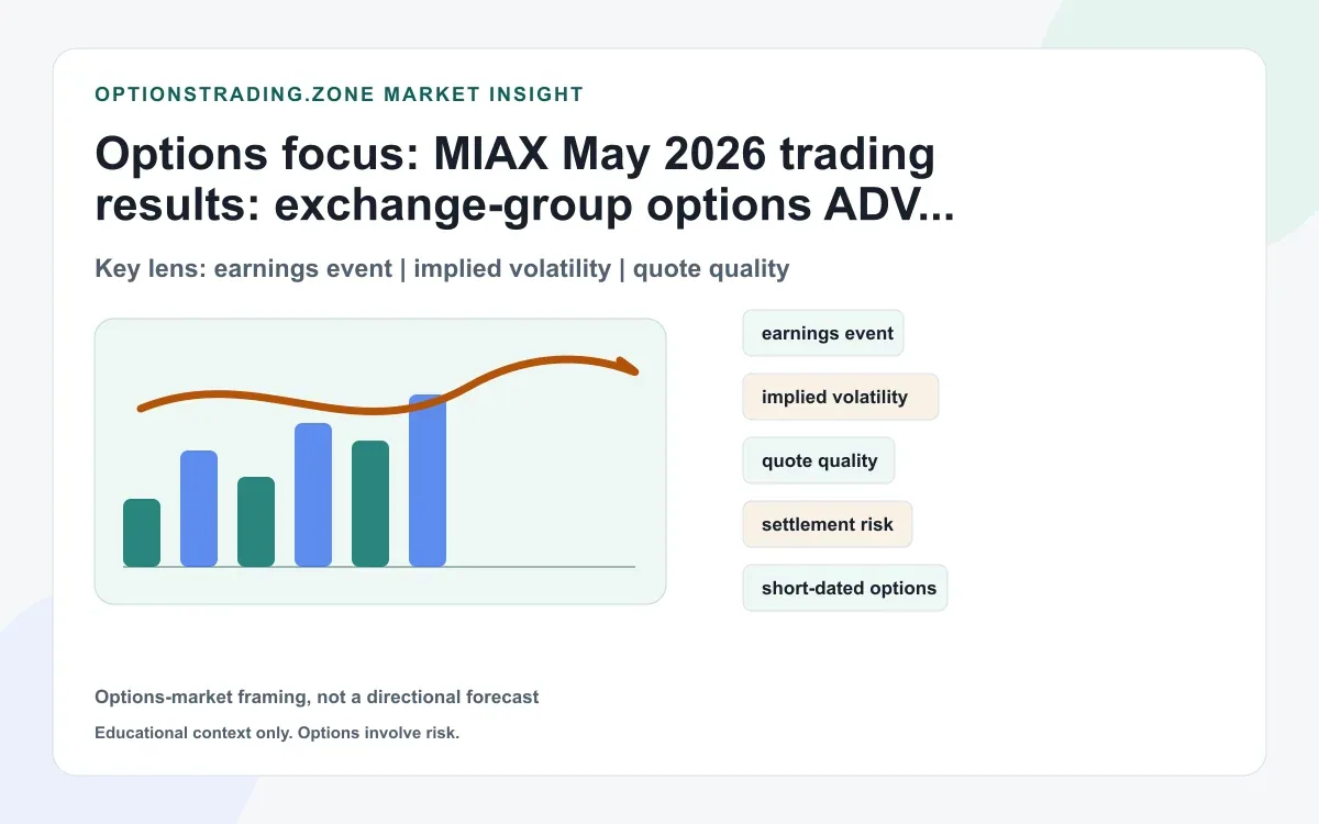 MIAX May 2026 trading results lift options ADV and share supporting media