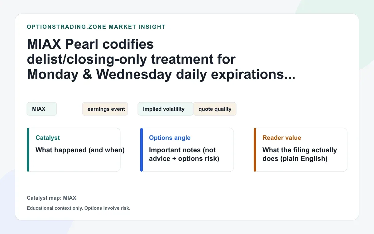 MIAX Pearl filing clarifies when Monday/Wednesday single-stock dailies can be delisted or set to closing-only around after-close earnings visual