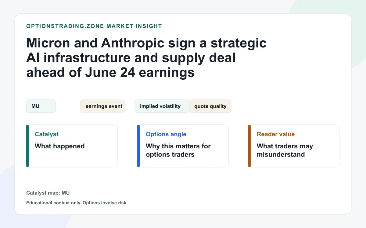 Micron and Anthropic sign a strategic AI infrastructure and supply deal ahead of June 24 earnings visual