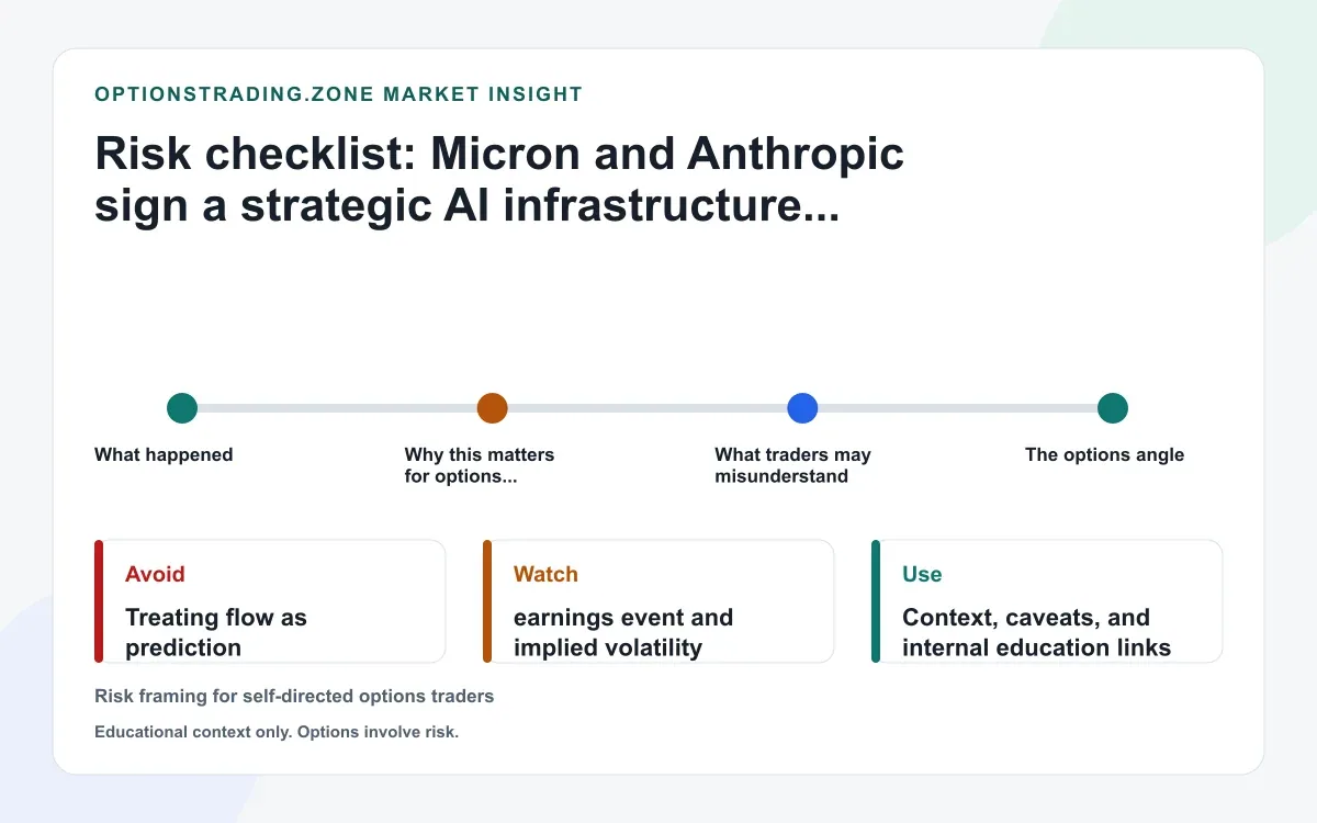 Micron and Anthropic sign a strategic AI infrastructure and supply deal ahead of June 24 earnings supporting media