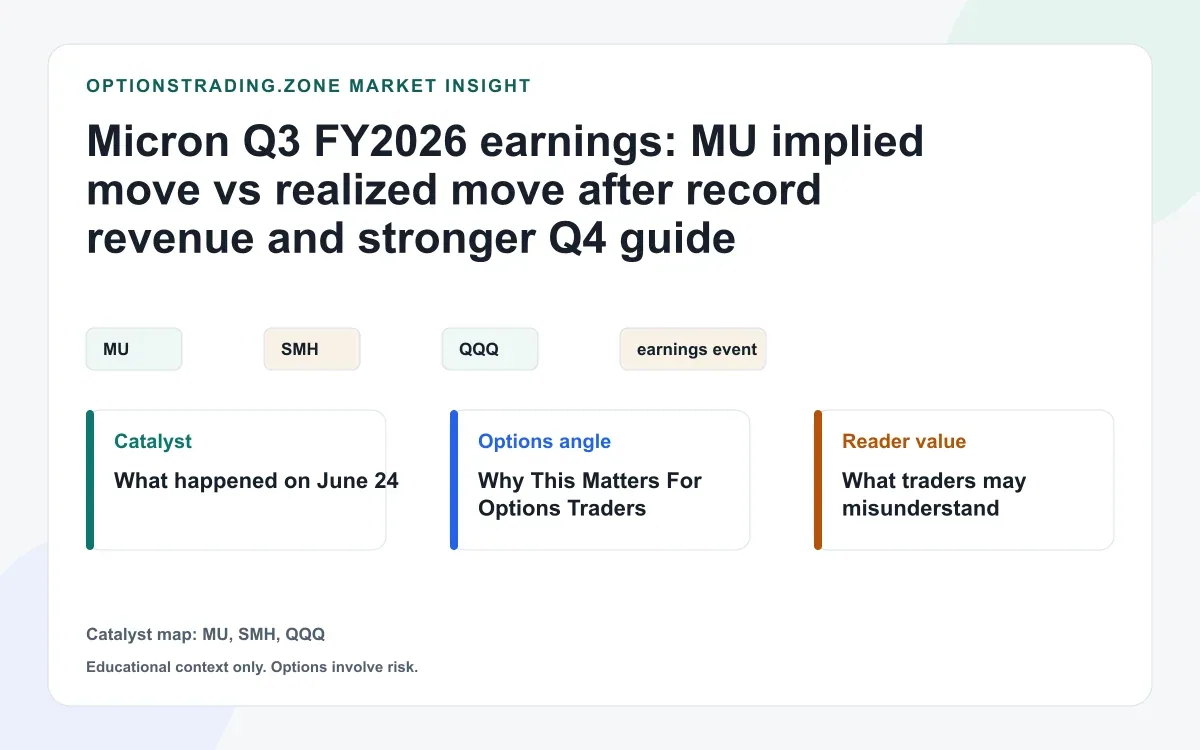 Micron Q3 FY2026 earnings: MU after record revenue, stronger Q4 guide, and a smaller-than-priced jump visual