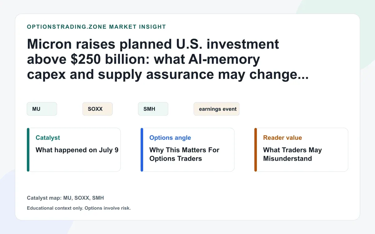Micron's USD 250 billion U.S. buildout: what the July 9 capex reset may change for MU options visual