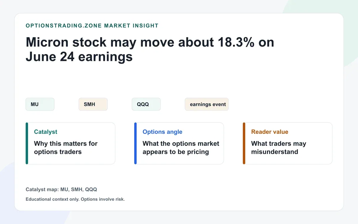 Micron June 24 earnings: what MU options are pricing after the AI-driven run toward $1 trillion visual