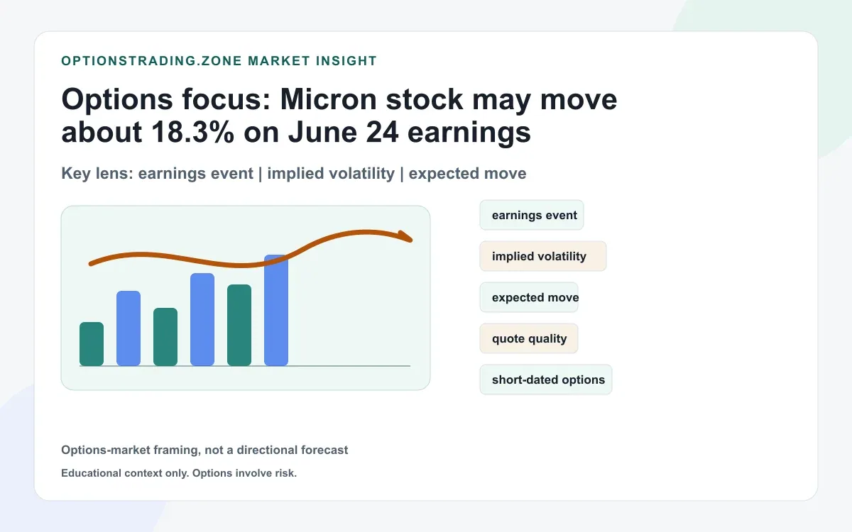 Micron June 24 earnings: what MU options are pricing after the AI-driven run toward $1 trillion supporting media