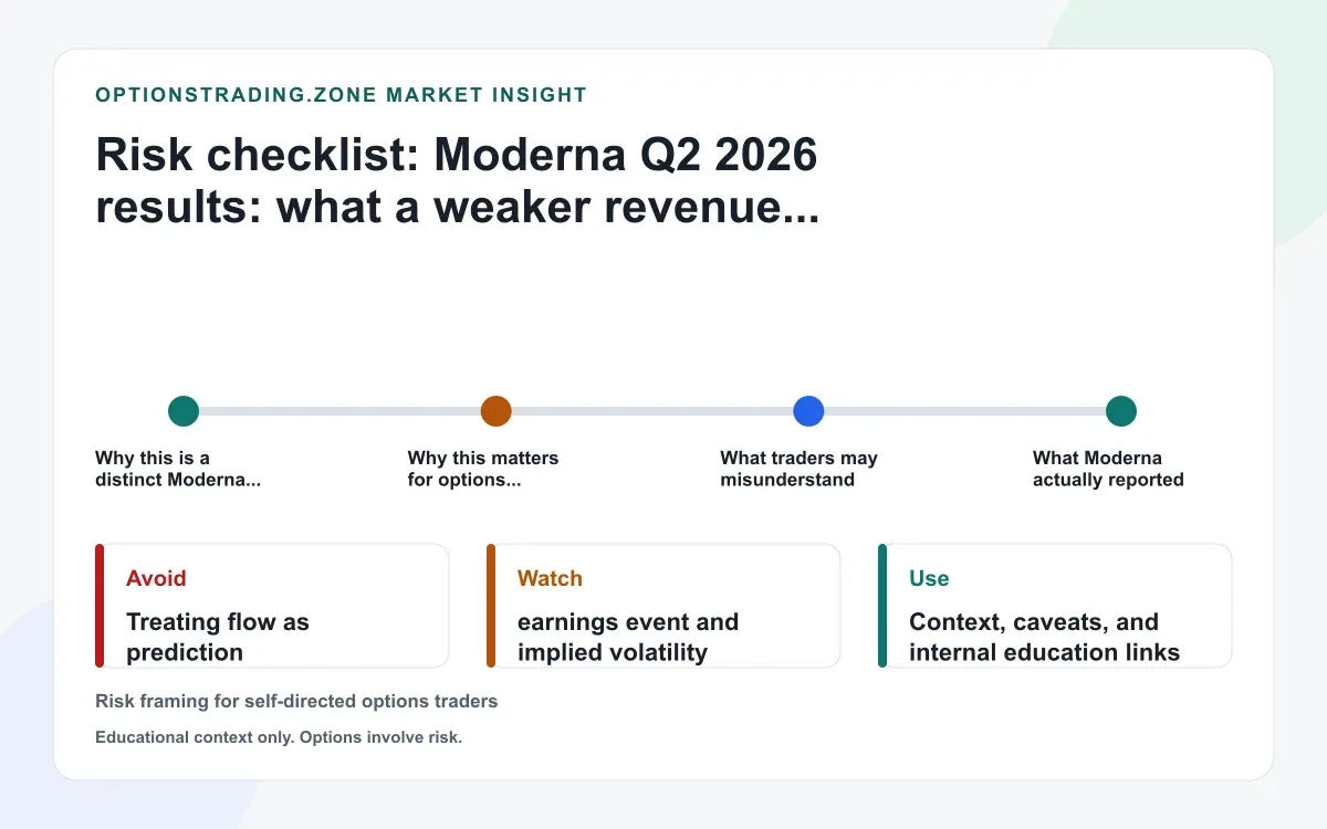 Moderna Q2 2026 results: what weak revenue, better cash guidance, and the norovirus setback mean for MRNA options supporting media